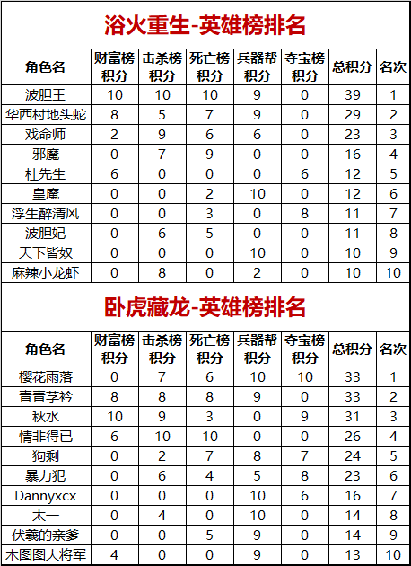 活动奖励.jpg