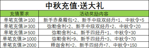 充值.jpg